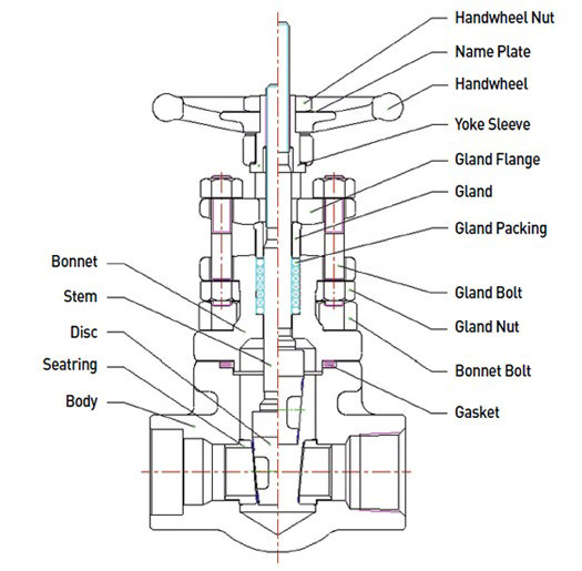 Gate-Valve